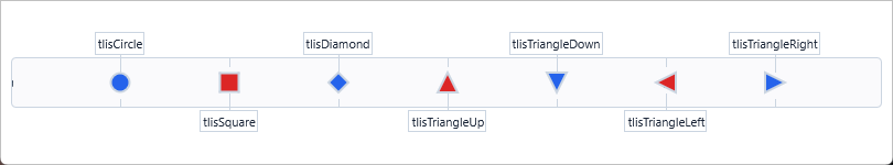 Timeline showing every indicator shape: circle, square, diamond, and the four triangle orientations