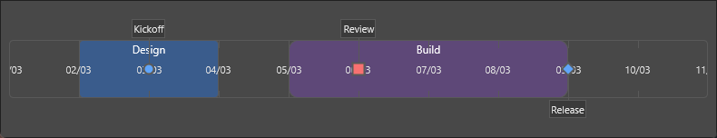 Timeline with two differently styled sections and three indicators with annotations above and below the bar