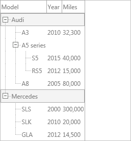 Autosized columns