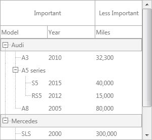 TreeView with column groups