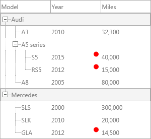 Custom red indicator drawn in year column