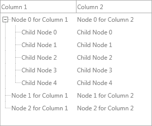 Virtual TreeView with root and child nodes